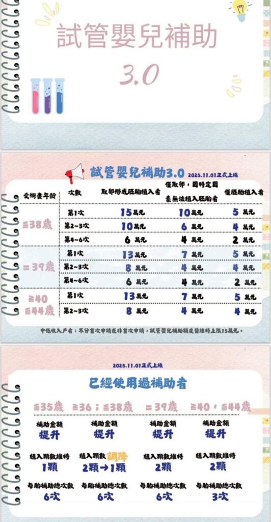 生殖醫學中心團隊 陳啟煌主任