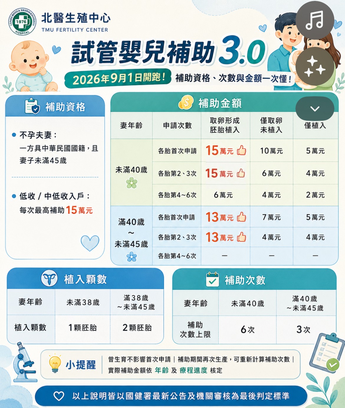 試管嬰兒補助3.0