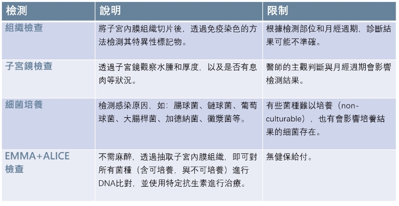 🤔你了解自已的子宮環境嗎?🤔