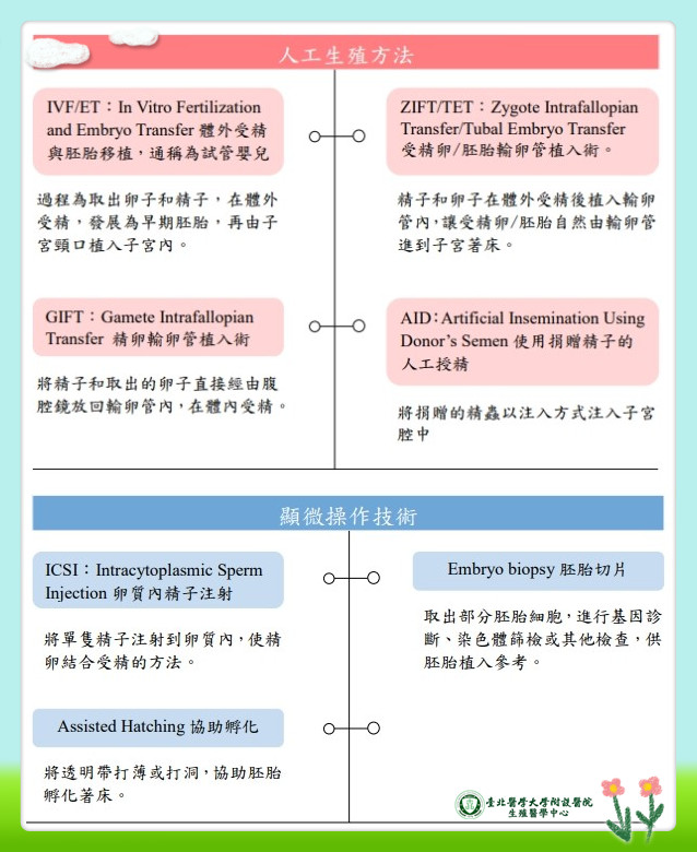 人工生殖的方式有哪幾種可以選擇?