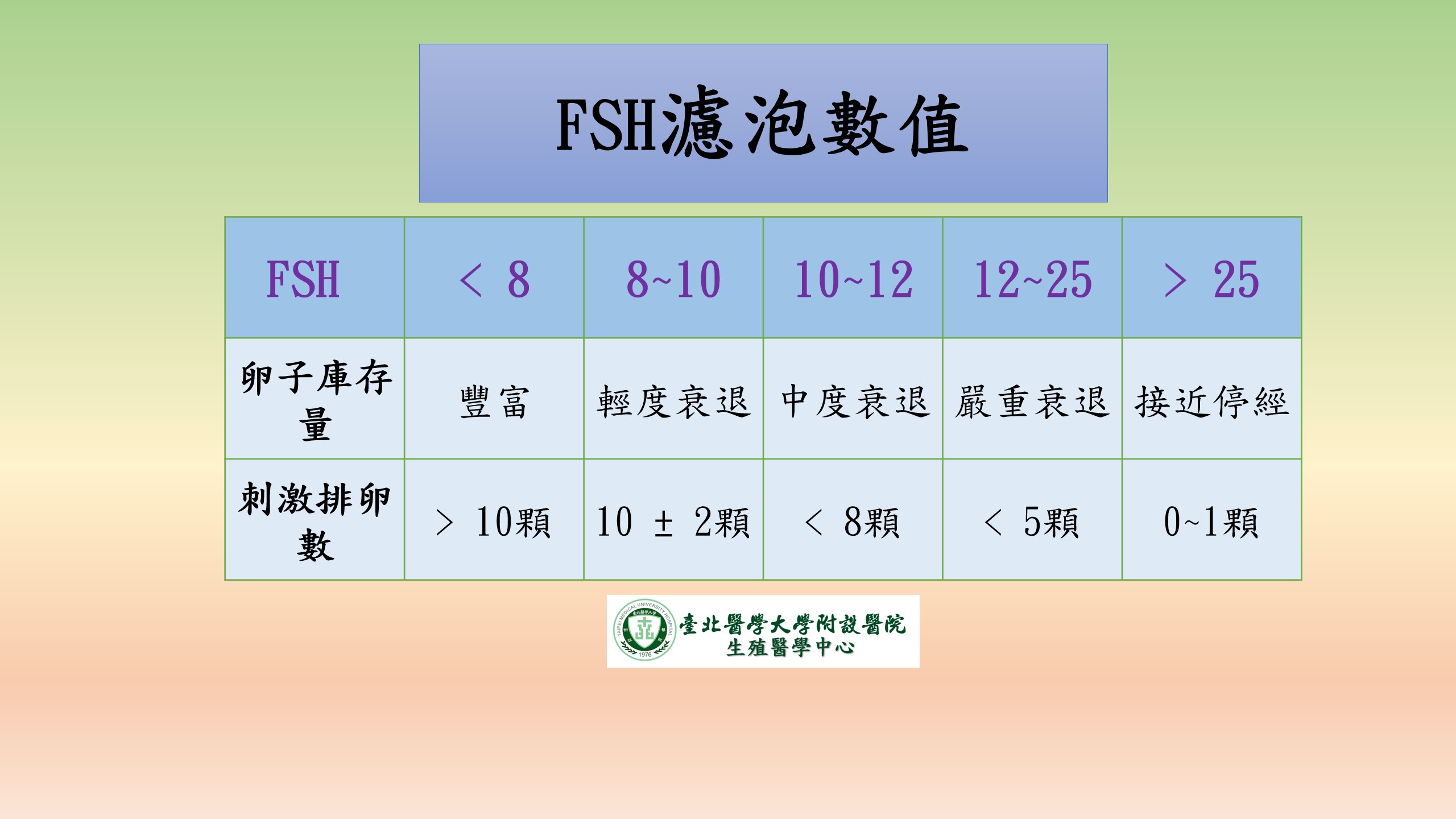 卵巢功能檢查方法有哪些?