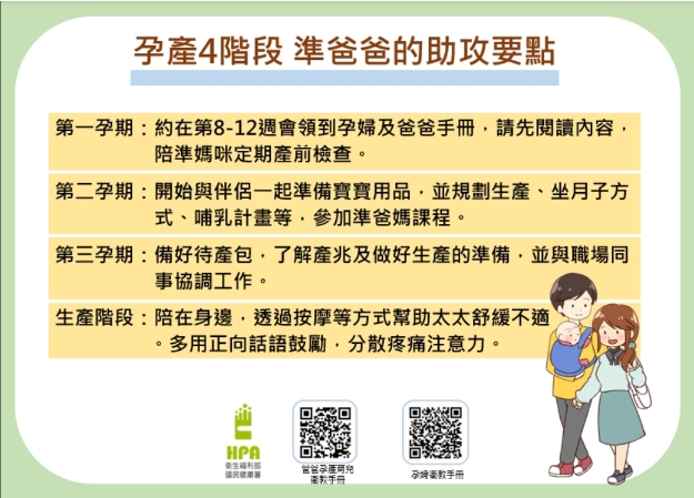 《爸爸產育兒衛教手冊》一同了解孕產過程與育兒重點知識