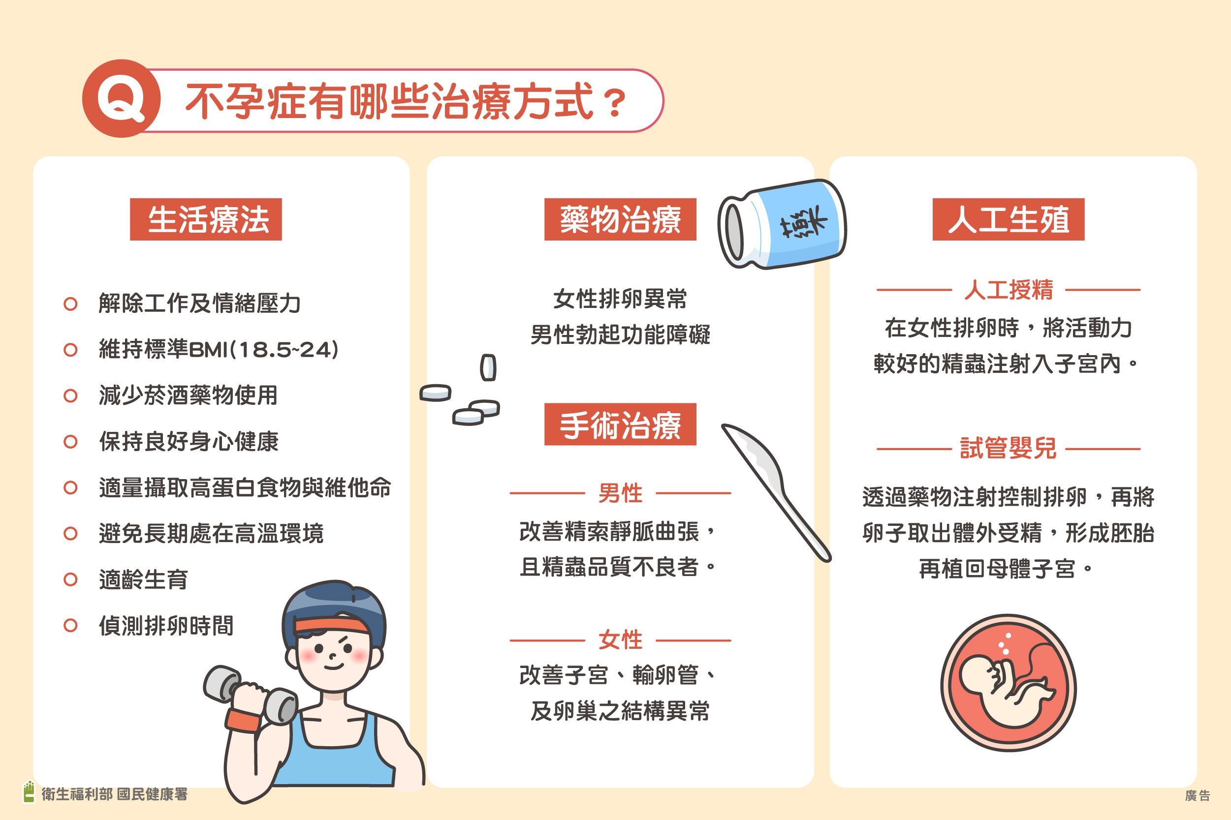 人工生殖常見3大迷思,替您解答