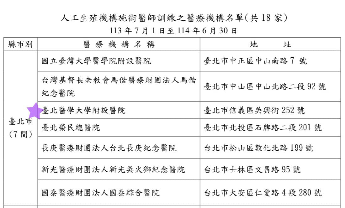 感謝同仁的努力,專業及官方的肯定,北市7強!
