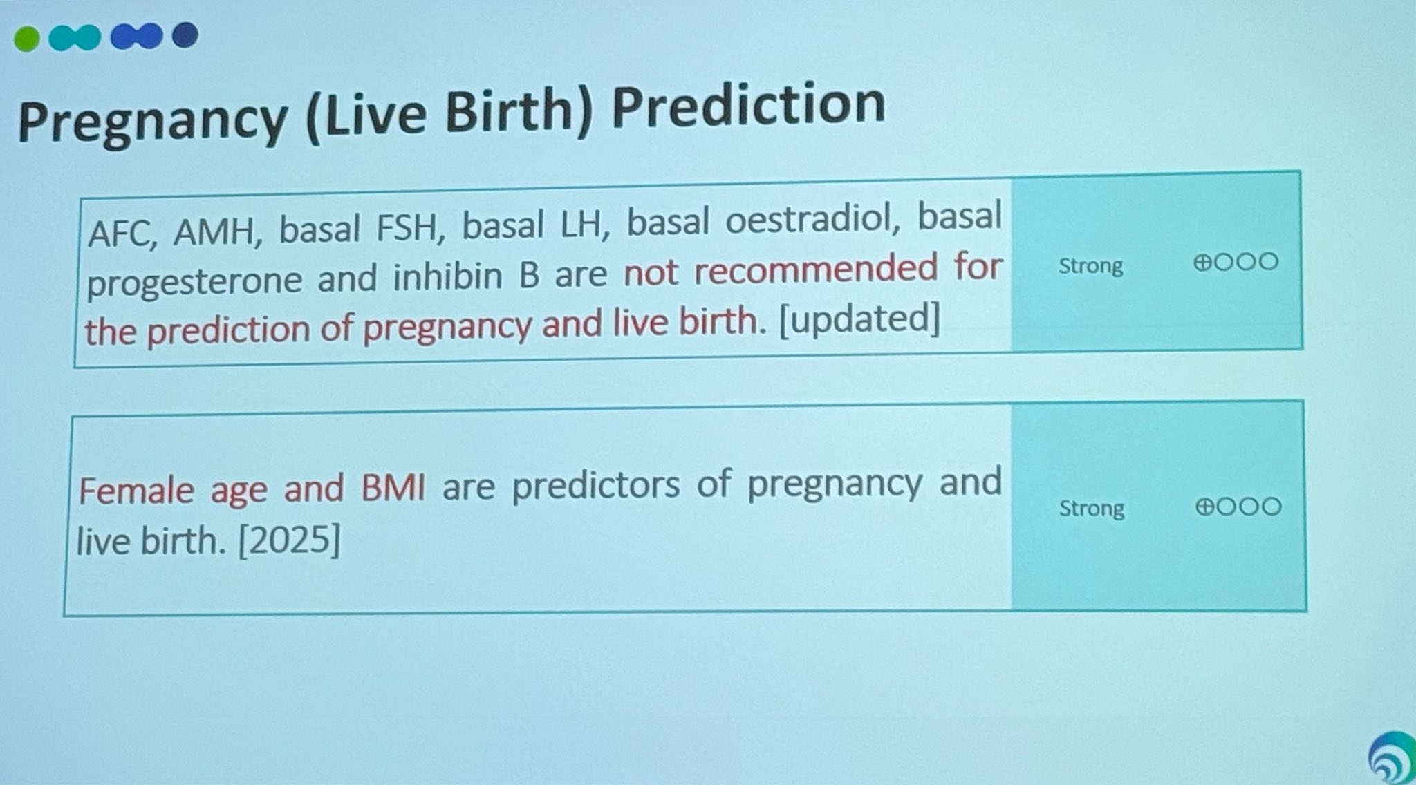 預測妊娠/活產的最重要指標是女性年紀與BMI #陳啟煌醫師分享