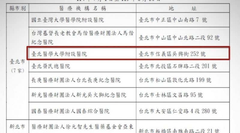 台北市七大人工生殖機構醫師訓練的合格院所-北醫附醫年年上榜且熱門 #北醫陳啟煌醫師