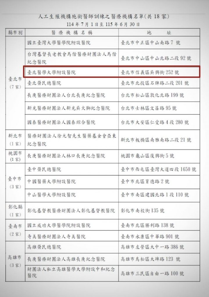 台北市七大人工生殖機構醫師訓練的合格院所-