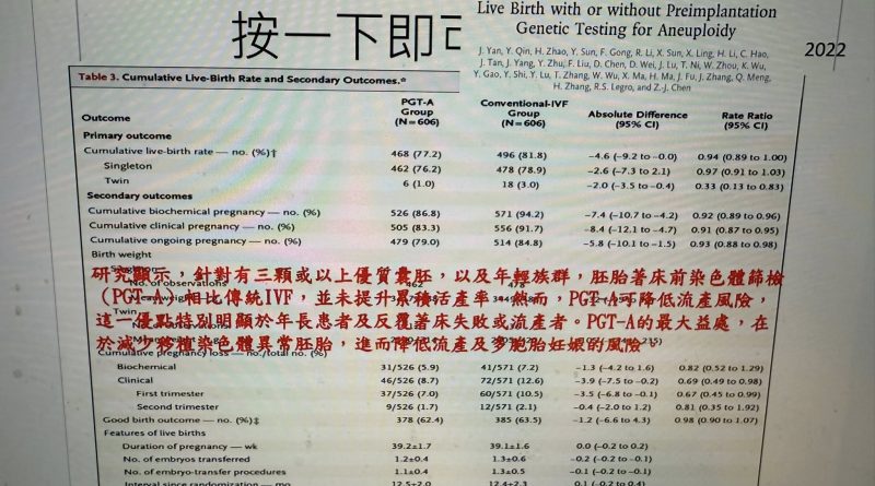 114年11月第一次試管首次未滿39歲再加碼5萬