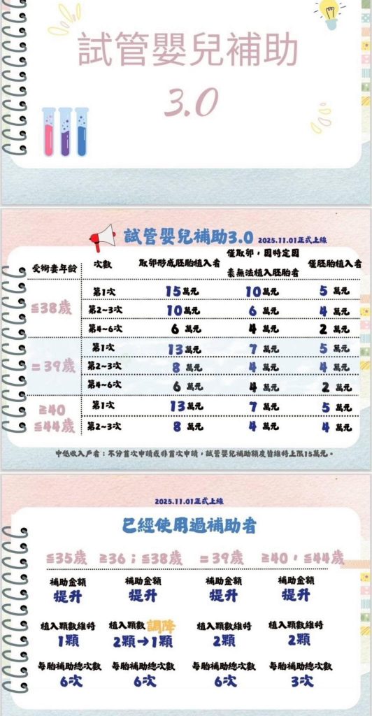 生殖醫學中心團隊 陳啟煌主任