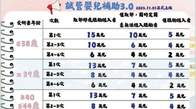 生殖醫學中心團隊 陳啟煌主任