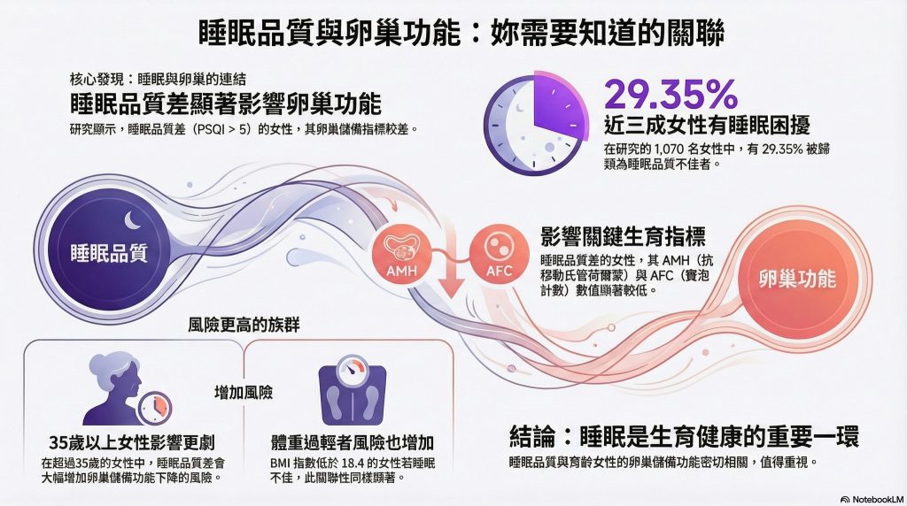 睡不好，會不會傷到女生的「卵巢」？