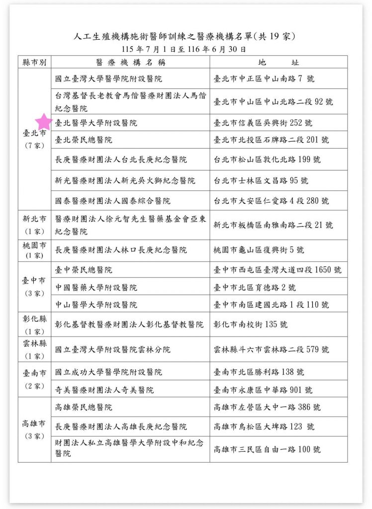 感謝所有同仁的努力，持續受到官方評鑑肯定