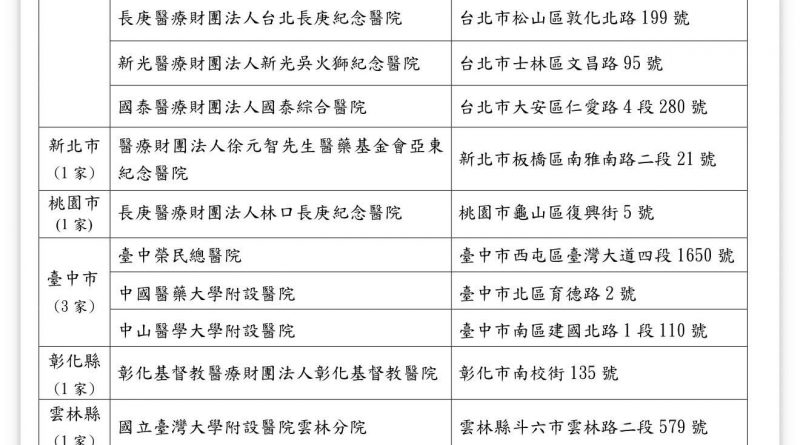 感謝所有同仁的努力，持續受到官方評鑑肯定