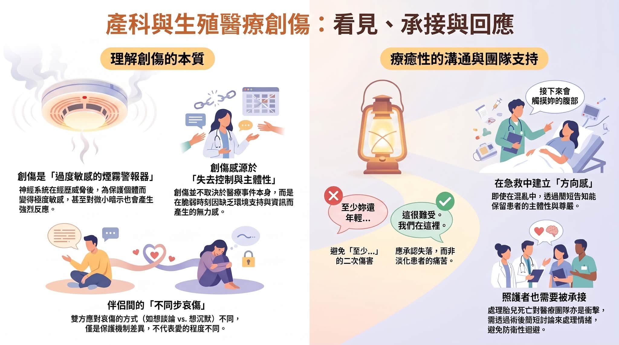 這題「Advancing Reproductive Medicine with Stem Cell Innovations」#北醫陳啟煌醫師日常