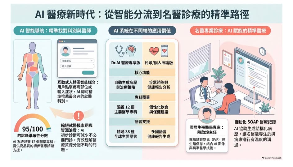 今天的晚診特別有感觸 #北醫陳啟煌主任