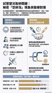 空卵泡