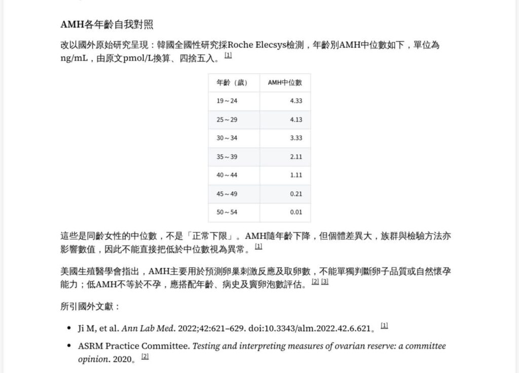 AMH是什麼？