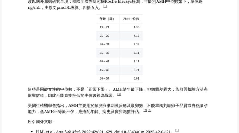 AMH是什麼？